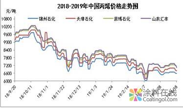 聚丙烯粉粒本是同根生 相煎何太急 涂料在线，coatingol.com