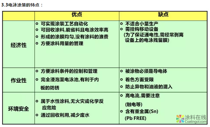 汽车涂装工艺基础 涂料在线，coatingol.com