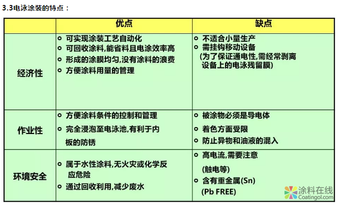 汽车涂装工艺基础 中网信息