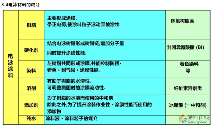 汽车涂装工艺基础 涂料在线，coatingol.com