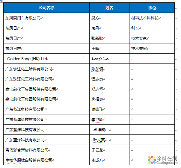 集泰化工、中华制漆、珠江化工、蓝海洋、嘉宝莉、东风日产、格力、华润等大型采购商邀您一起参加COAT EXPO 涂料在线，coatingol.com