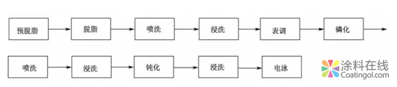 氧化锆陶瓷转化膜在汽车涂装领域的应用 涂料在线，coatingol.com