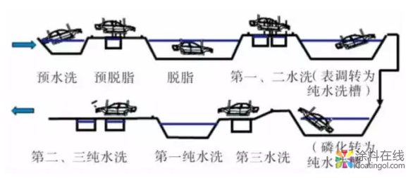 氧化锆陶瓷转化膜在汽车涂装领域的应用 涂料在线，coatingol.com