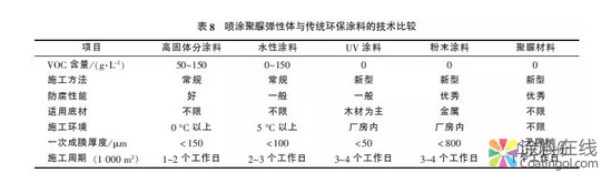 国内外重防腐涂料现状及发展方向 涂料在线,coatingol.com