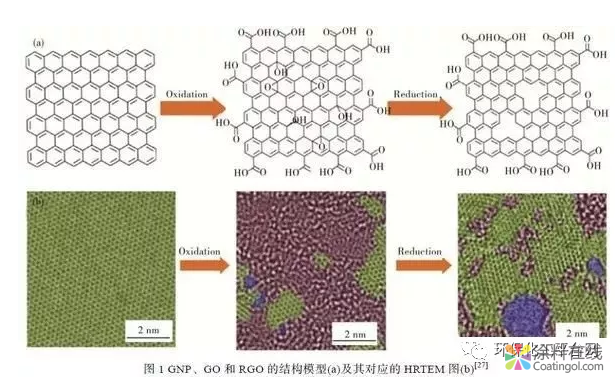 读懂石墨烯重防腐涂料，涂料人必读！ 涂料在线，coatingol.com