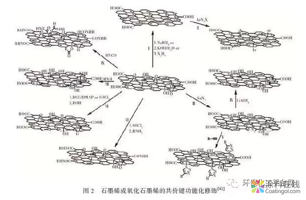 读懂石墨烯重防腐涂料，涂料人必读！ 涂料在线，coatingol.com
