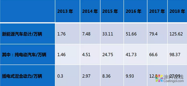 1000台智能机器人助推金康SERES智能制造 涂料在线，coatingol.com