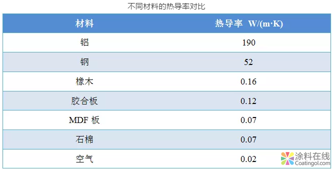 MDF木制家具用粉末涂料开发及应用(Ⅰ) 涂料在线，coatingol.com