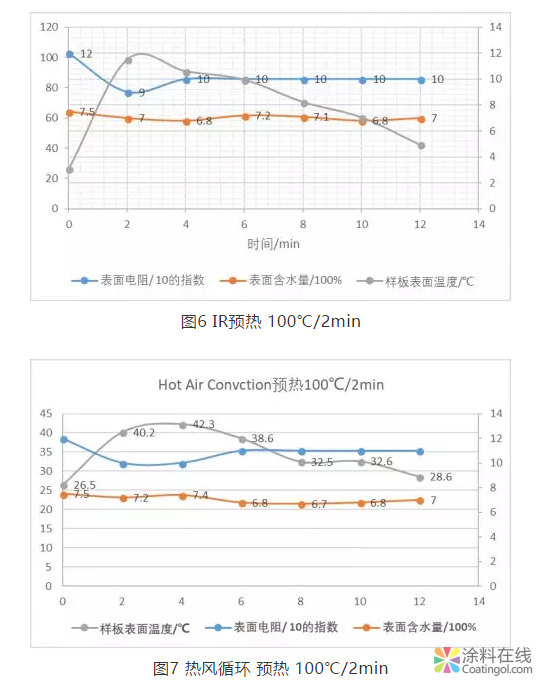 MDF木制家具用粉末涂料开发及应用（Ⅱ） 涂料在线，coatingol.com