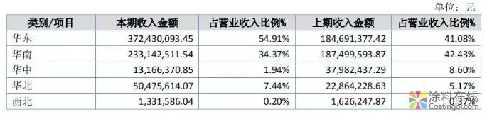 恒泰新科2018年报发布：营收7亿元！利润翻三倍！ 中网信息