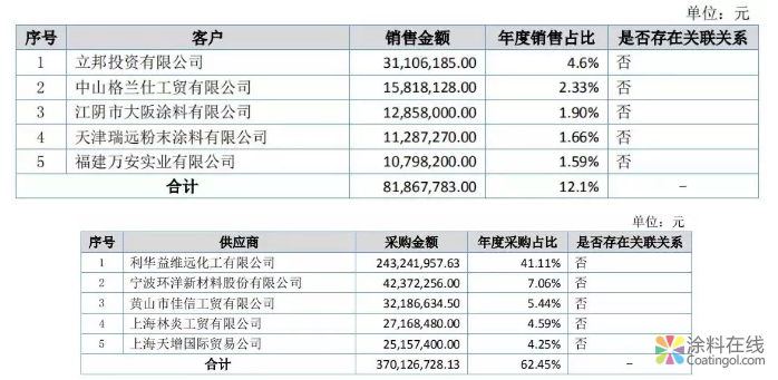 恒泰新科2018年报发布：营收7亿元！利润翻三倍！ 中网信息