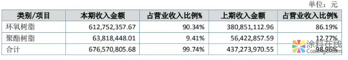 恒泰新科2018年报发布：营收7亿元！利润翻三倍！ 中网信息