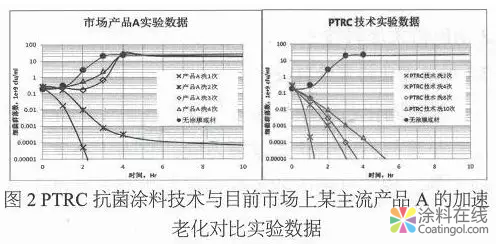 超细粉末涂料和功能粉末涂料的制备技术与工业应用 涂料在线，coatingol.com