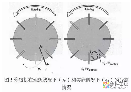 超细粉末涂料和功能粉末涂料的制备技术与工业应用 涂料在线，coatingol.com