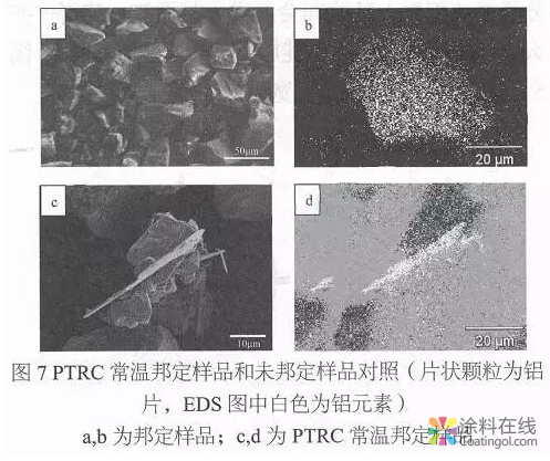 超细粉末涂料和功能粉末涂料的制备技术与工业应用 涂料在线，coatingol.com