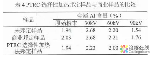 超细粉末涂料和功能粉末涂料的制备技术与工业应用 涂料在线，coatingol.com