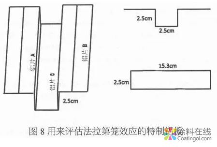 超细粉末涂料和功能粉末涂料的制备技术与工业应用 涂料在线，coatingol.com
