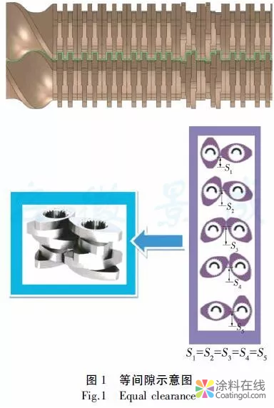 热固性粉末涂料生产设备技术进步 涂料在线,coatingol.com