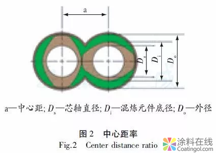 热固性粉末涂料生产设备技术进步 涂料在线,coatingol.com