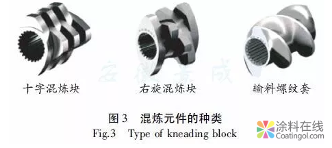 热固性粉末涂料生产设备技术进步 涂料在线,coatingol.com