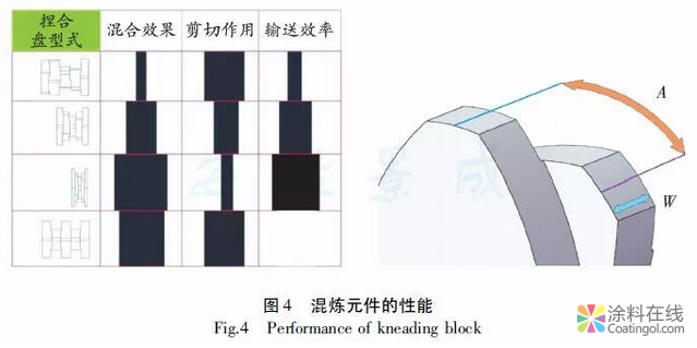 热固性粉末涂料生产设备技术进步 涂料在线,coatingol.com
