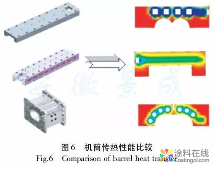 热固性粉末涂料生产设备技术进步 涂料在线,coatingol.com