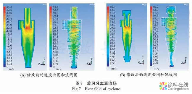 热固性粉末涂料生产设备技术进步 涂料在线,coatingol.com