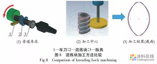 热固性粉末涂料生产设备技术进步 涂料在线,coatingol.com