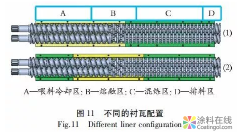 热固性粉末涂料生产设备技术进步 涂料在线,coatingol.com