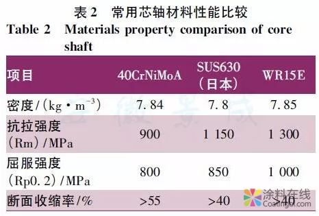 热固性粉末涂料生产设备技术进步 涂料在线,coatingol.com