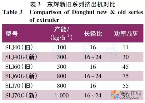 热固性粉末涂料生产设备技术进步 涂料在线,coatingol.com