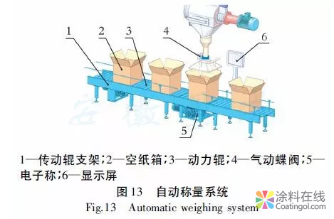 热固性粉末涂料生产设备技术进步 涂料在线,coatingol.com