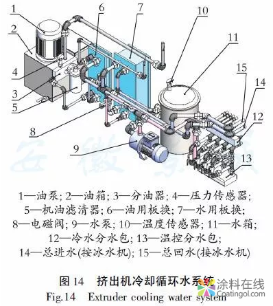 热固性粉末涂料生产设备技术进步 涂料在线,coatingol.com