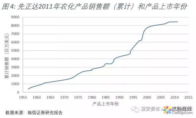 中化430亿美金巨资并购的先正达怎么样了？ 涂料在线，coatingol.com