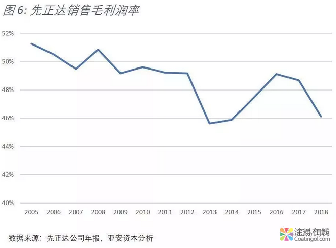 中化430亿美金巨资并购的先正达怎么样了？ 涂料在线，coatingol.com
