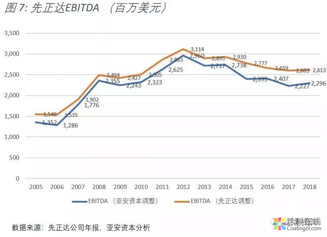 中化430亿美金巨资并购的先正达怎么样了？ 涂料在线，coatingol.com