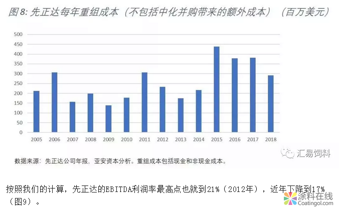 中化430亿美金巨资并购的先正达怎么样了？ 涂料在线，coatingol.com