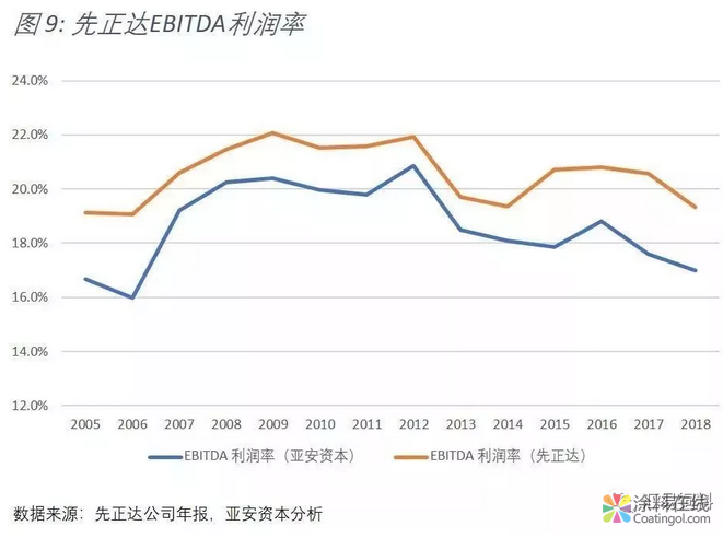 中化430亿美金巨资并购的先正达怎么样了？ 涂料在线，coatingol.com