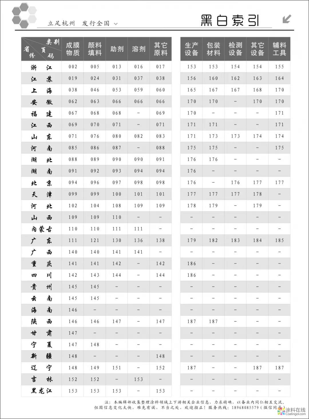 02.jpg 2021版《原辅料企业名录》| 涂料人士应该拥有的一本书 涂料在线,coatingol.com