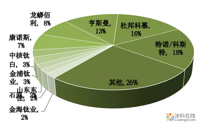 暴风还是骤雨？ —论美关税调整对中国涂料行业的影响 涂料在线，coatingol.com