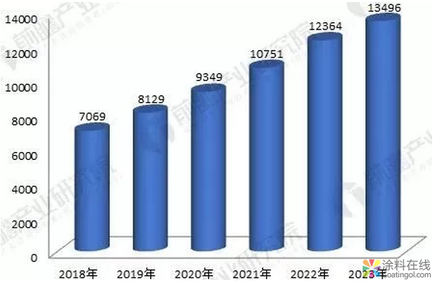 钢结构行业市场迎来暴涨，如何选择对的水性工业漆 涂料在线，coatingol.com