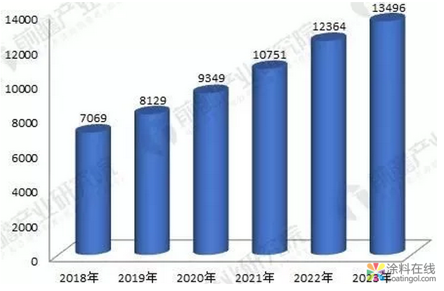 钢结构行业市场迎来暴涨，如何选择对的水性工业漆 中网信息