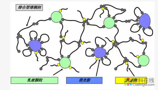 赢创推出高透明度和柔软触感的新型消光粉 涂料在线，coatingol.com