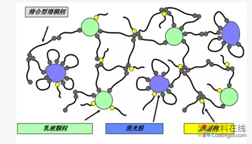 赢创推出高透明度和柔软触感的新型消光粉 中网信息