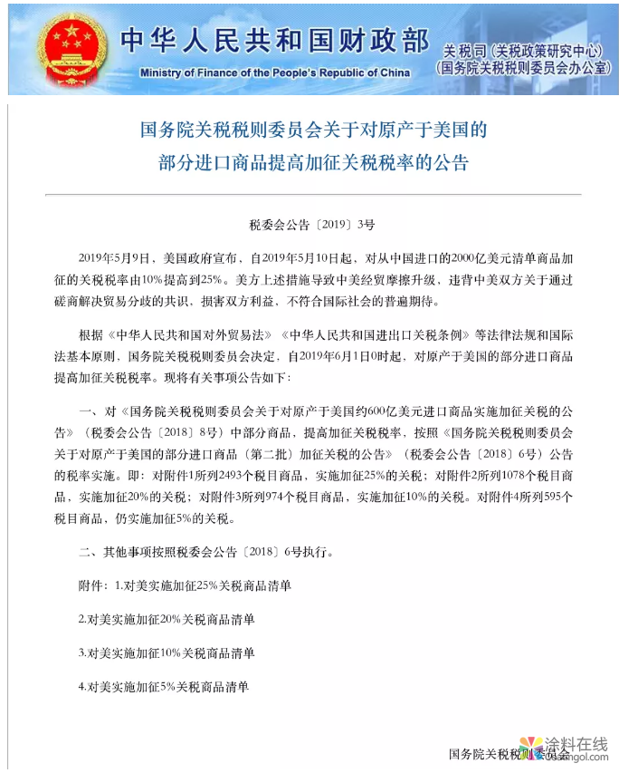 美中贸易摩擦升级涉多类化工品 涂料在线，coatingol.com