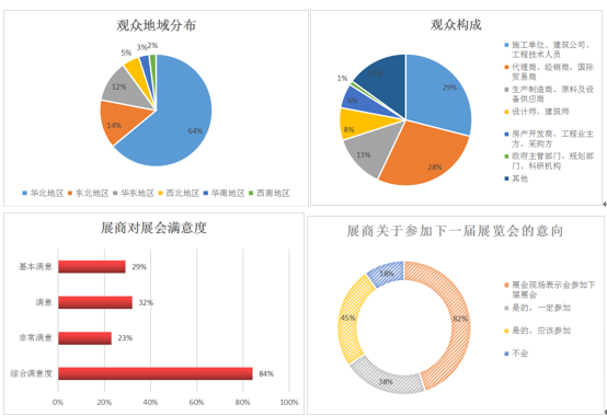 第八届中国(北京)国际地材博览会暨2020中国国际地坪材料及设备展览会 中网信息