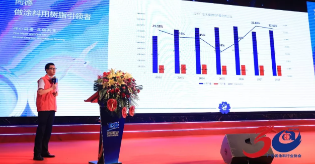 巴德富：同行30载，我们一路风雨一路歌 涂料在线，coatingol.com