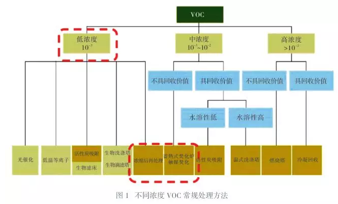 自行车涂装VOC高效处理方案探讨 涂料在线，coatingol.com
