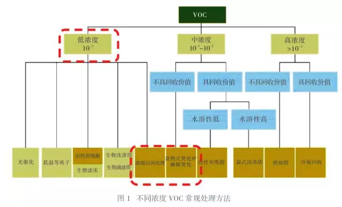 自行车涂装VOC高效处理方案探讨 中网信息