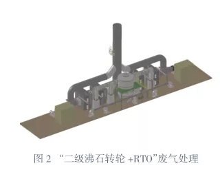 自行车涂装VOC高效处理方案探讨 涂料在线，coatingol.com